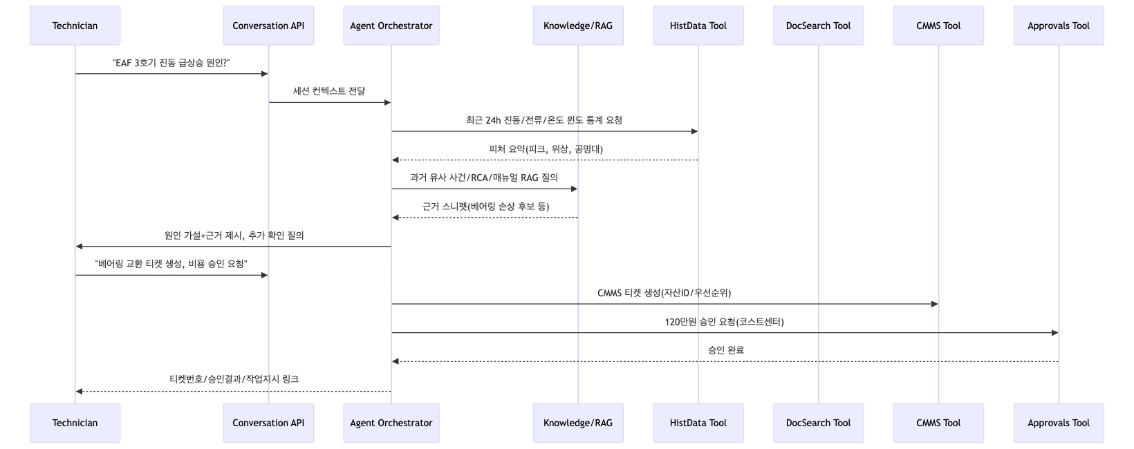 merpress – AI Work Flow